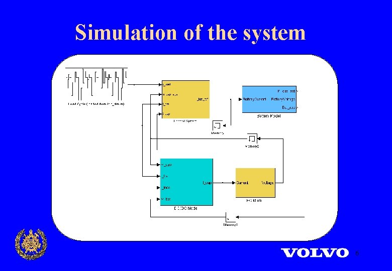 Alternative Energy Storage System for Hybrid Electric Vehicles