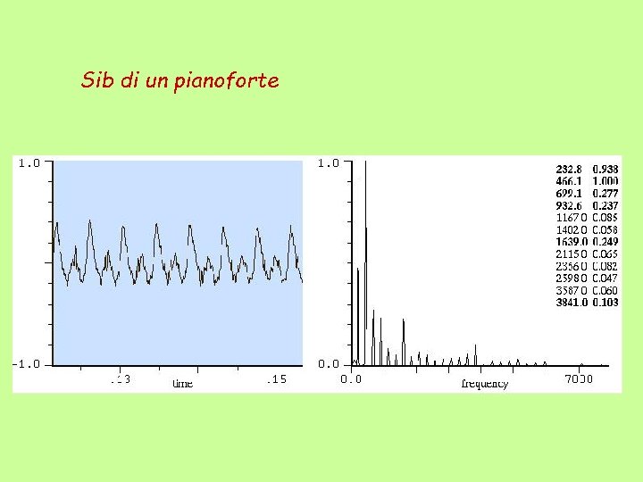 Sib di un pianoforte 