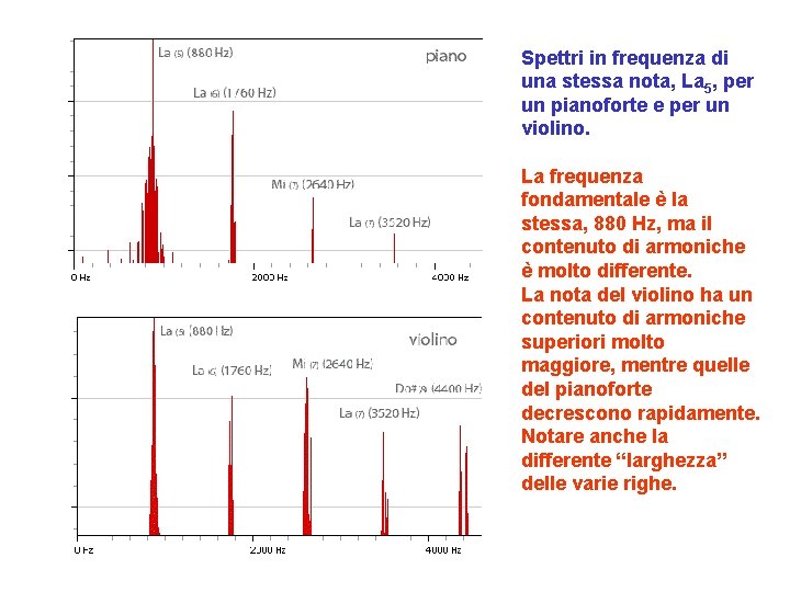 Spettri in frequenza di una stessa nota, La 5, per un pianoforte e per