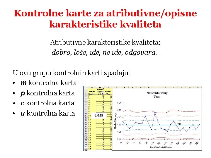 Kontrolne karte za atributivne/opisne karakteristike kvaliteta Atributivne karakteristike kvaliteta: dobro, loše, ide, ne ide,