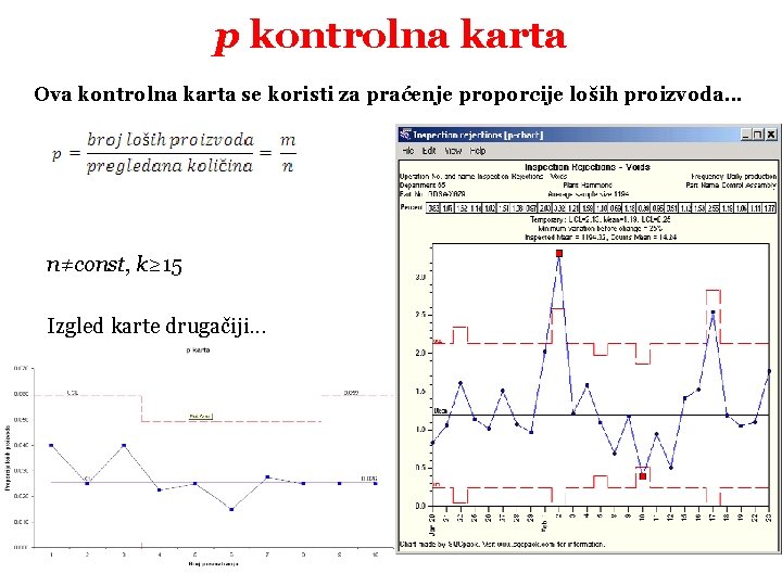 p kontrolna karta Ova kontrolna karta se koristi za praćenje proporcije loših proizvoda. .