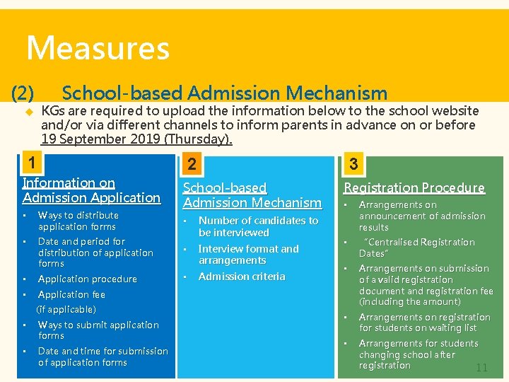 Measures (2) School-based Admission Mechanism KGs are required to upload the information below to