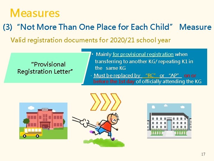 Measures (3)“Not More Than One Place for Each Child” Measure Valid registration documents for