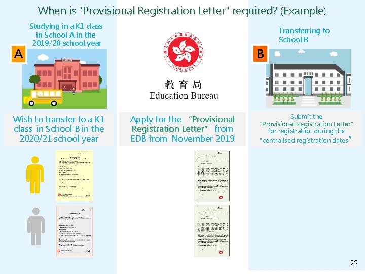 When is "Provisional Registration Letter" required? (Example) A Studying in a K 1 class