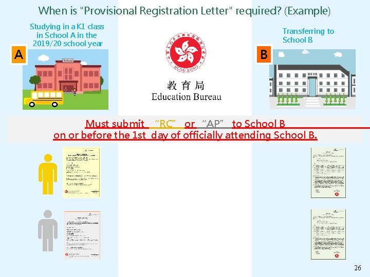 When is "Provisional Registration Letter" required? (Example) A Studying in a K 1 class