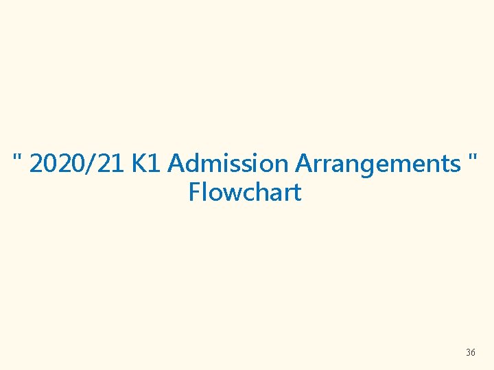 " 2020/21 K 1 Admission Arrangements " Flowchart 36 