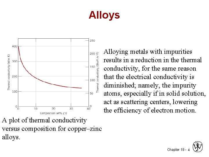 Alloys Alloying metals with impurities results in a reduction in thermal conductivity, for the