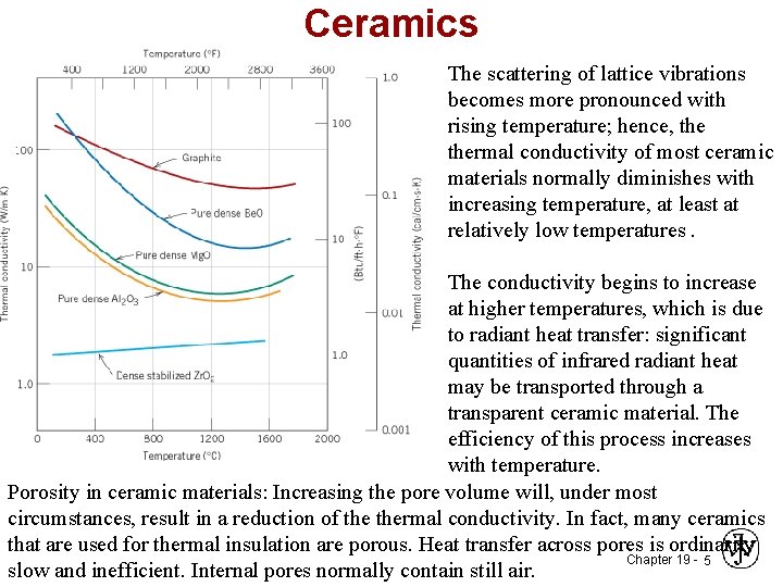 Ceramics The scattering of lattice vibrations becomes more pronounced with rising temperature; hence, thermal