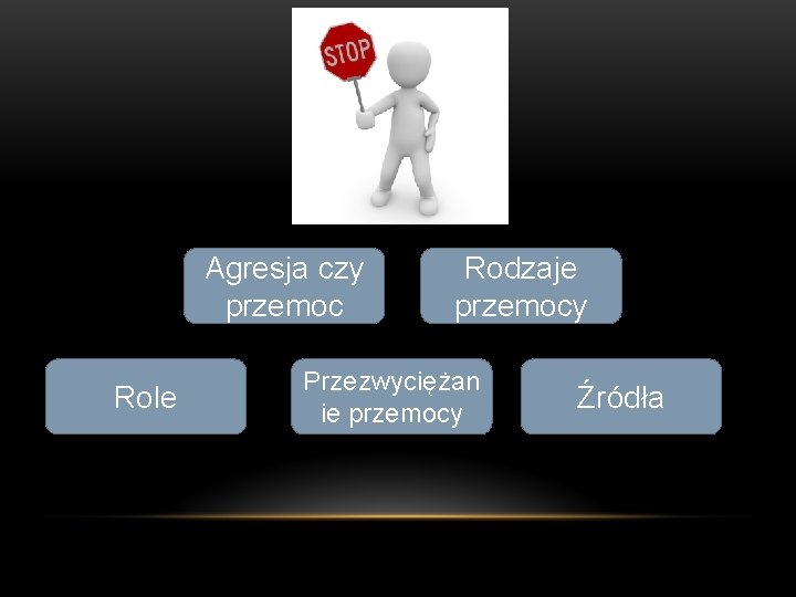 Agresja czy przemoc Role Rodzaje przemocy Przezwyciężan ie przemocy Źródła 