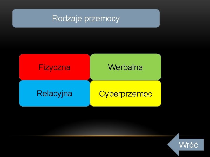 Rodzaje przemocy Fizyczna Werbalna Relacyjna Cyberprzemoc Wróć 