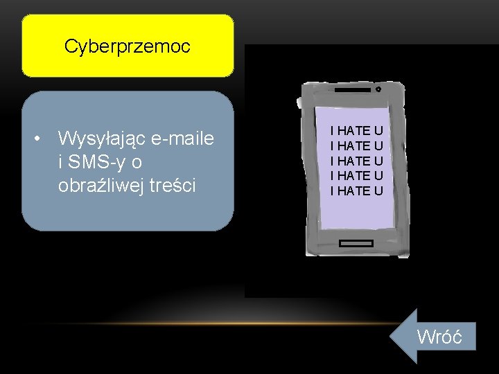 Cyberprzemoc • Wysyłając e-maile i SMS-y o obraźliwej treści I HATE U I HATE