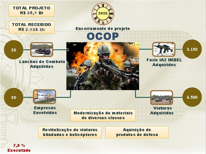 TOTAL PROJETO R$ 30, 1 Bi 2035 TOTAL RECEBIDO R$ 2. 158 Mi Encerramento