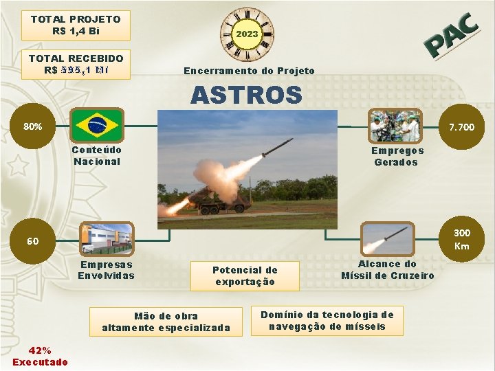 TOTAL PROJETO R$ 1, 4 Bi 2023 TOTAL RECEBIDO R$ 595, 1 Mi Encerramento