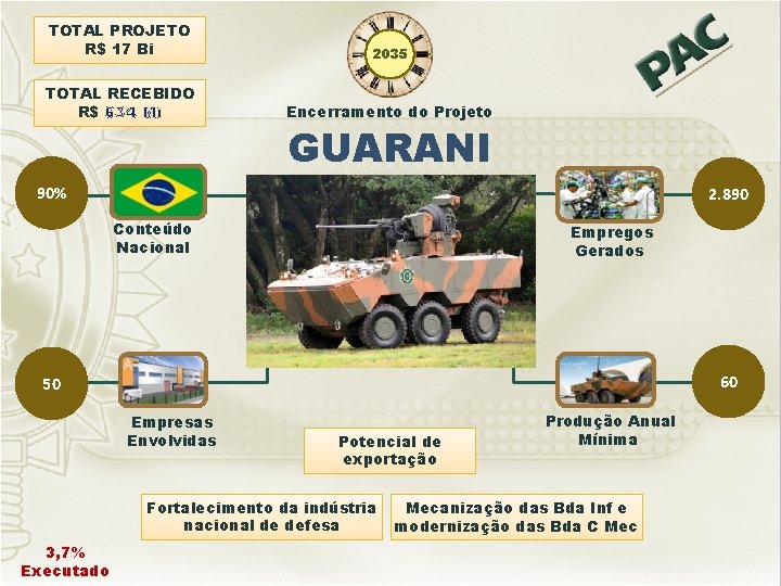 TOTAL PROJETO R$ 17 Bi 2035 TOTAL RECEBIDO R$ 634 Mi Encerramento do Projeto TOTAL PROJETO R$ 17 Bi 2035 TOTAL RECEBIDO R$ 634 Mi Encerramento do Projeto