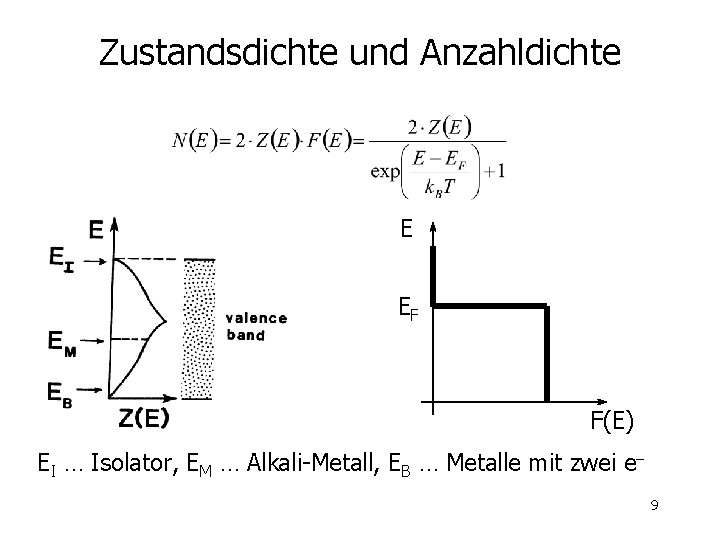 Zustandsdichte und Anzahldichte E EF F(E) EI … Isolator, EM … Alkali-Metall, EB …