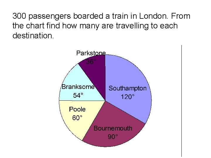 300 passengers boarded a train in London. From the chart find how many are