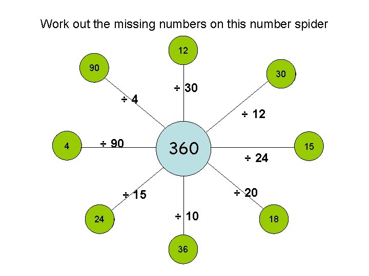 Work out the missing numbers on this number spider 12 90 30 ÷ 4