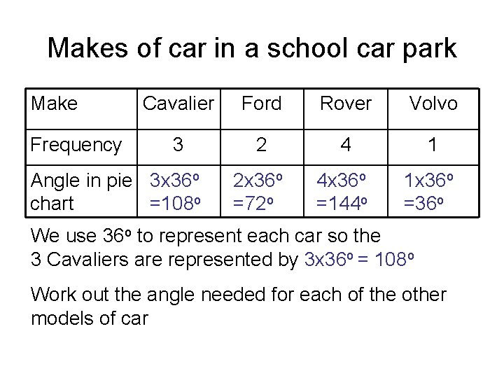 Makes of car in a school car park Make Frequency Cavalier Ford Rover Volvo