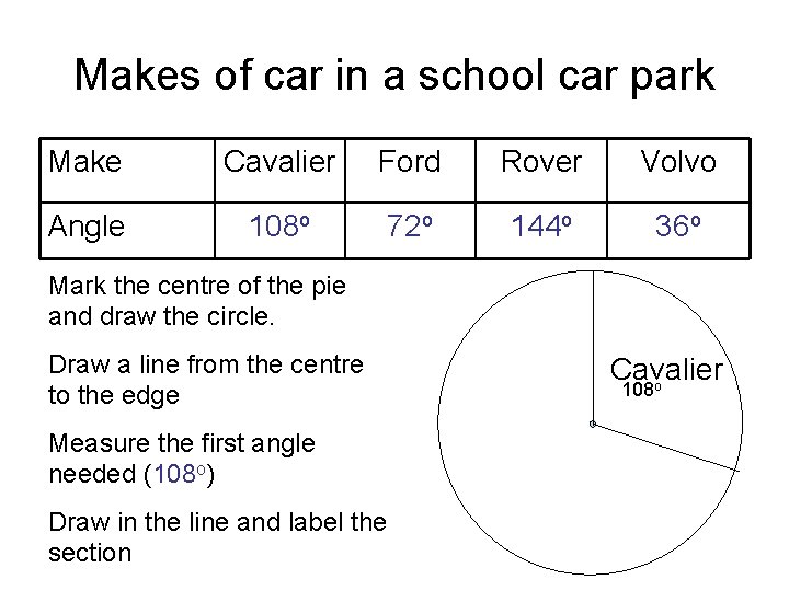 Makes of car in a school car park Make Cavalier Ford Rover Volvo Angle