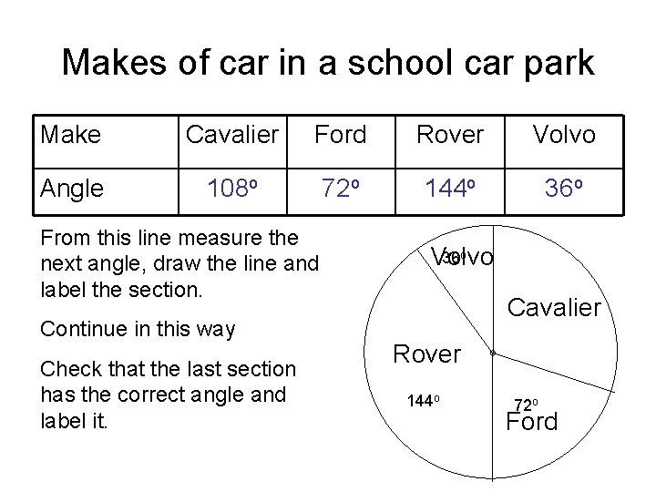 Makes of car in a school car park Make Cavalier Ford Rover Volvo Angle