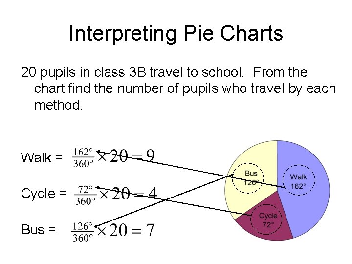 Interpreting Pie Charts 20 pupils in class 3 B travel to school. From the