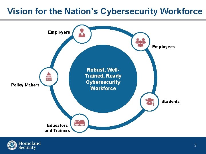 Vision for the Nation’s Cybersecurity Workforce Employers Employees Robust, Well. Trained, Ready Cybersecurity Workforce