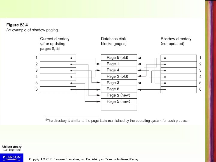 Copyright © 2011 Pearson Education, Inc. Publishing as Pearson Addison-Wesley 