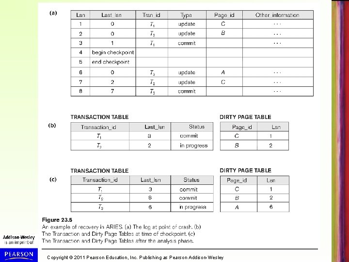 Copyright © 2011 Pearson Education, Inc. Publishing as Pearson Addison-Wesley 
