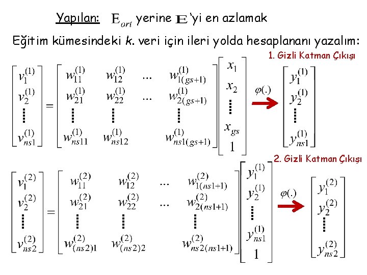 Yapılan: yerine ‘yi en azlamak Eğitim kümesindeki k. veri için ileri yolda hesaplananı yazalım: