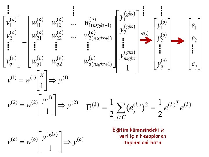 Eğitim kümesindeki k. veri için hesaplanan toplam ani hata 