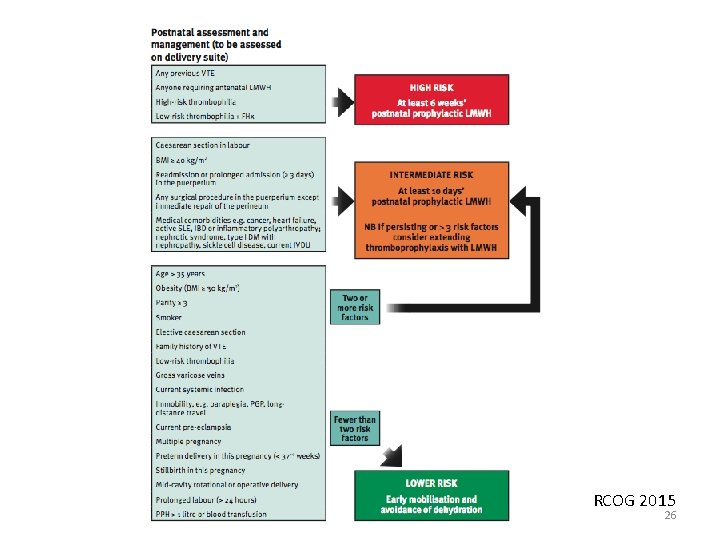 POSTPARTUM RCOG 2015 26 