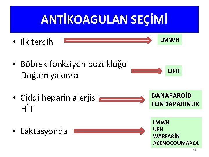 ANTİKOAGULAN SEÇİMİ • İlk tercih • Böbrek fonksiyon bozukluğu Doğum yakınsa • Ciddi heparin