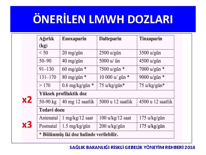 ÖNERİLEN LMWH DOZLARI x 2 x 3 SAĞLIK BAKANLIĞI RİSKLİ GEBELİK YÖNETİM REHBERİ 2014