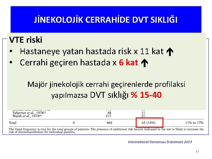 JİNEKOLOJİK CERRAHİDE DVT SIKLIĞI VTE riski • Hastaneye yatan hastada risk x 11 kat