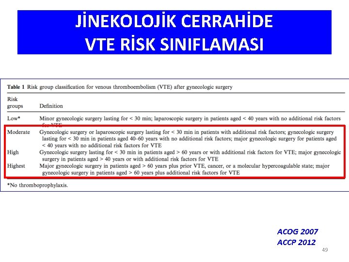 JİNEKOLOJİK CERRAHİDE VTE RİSK SINIFLAMASI ACOG 2007 ACCP 2012 49 