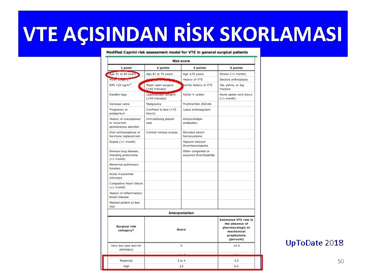 VTE AÇISINDAN RİSK SKORLAMASI Up. To. Date 2018 50 