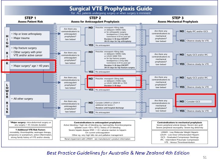 Best Practice Guidelines for Australia & New Zealand 4 th Edition 51 