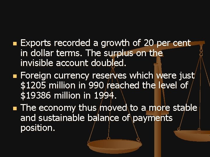 n n n Exports recorded a growth of 20 per cent in dollar terms.