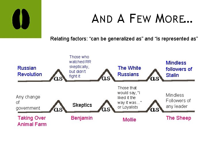 A ND A F EW M ORE… Relating factors: “can be generalized as” and