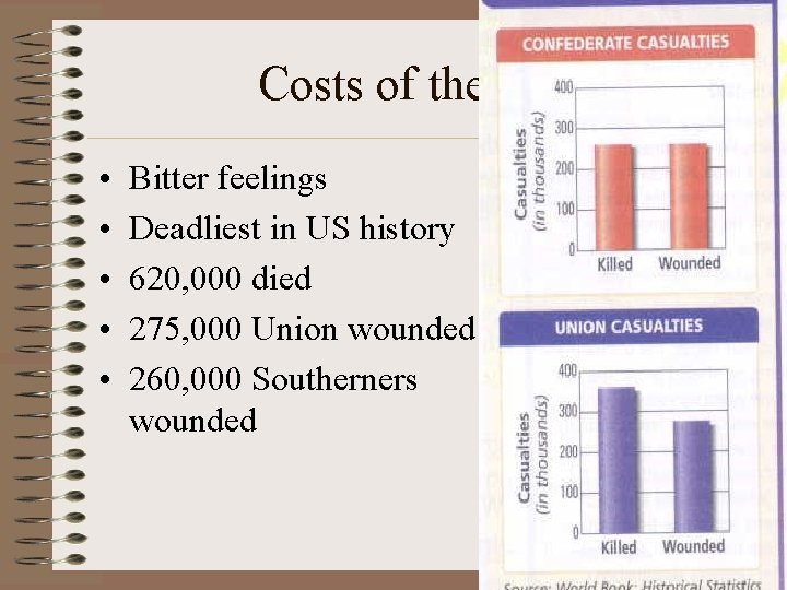 Costs of the War • • • Bitter feelings Deadliest in US history 620,