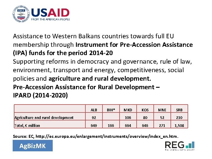 Assistance to Western Balkans countries towards full EU membership through Instrument for Pre-Accession Assistance