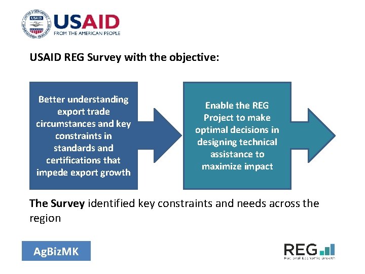 USAID REG Survey with the objective: Better understanding export trade circumstances and key constraints