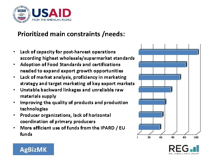 Prioritized main constraints /needs: • Lack of capacity for post-harvest operations according highest wholesale/supermarket