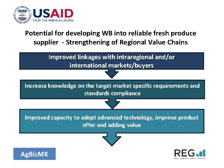 Potential for developing WB into reliable fresh produce supplier - Strengthening of Regional Value