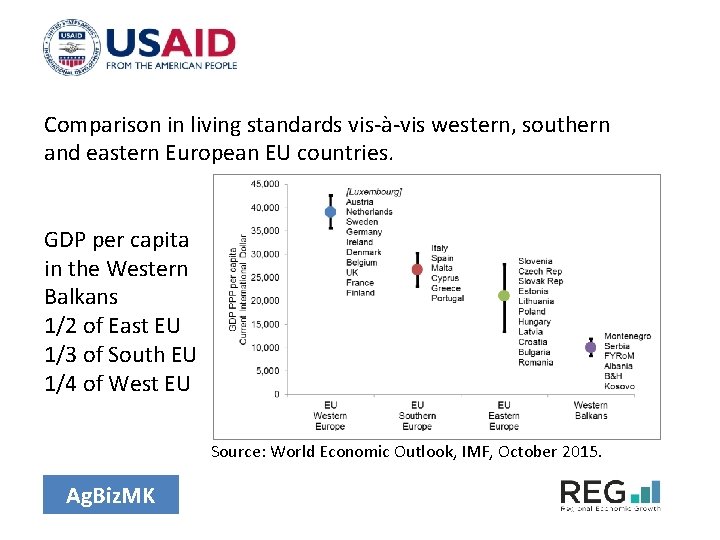 Comparison in living standards vis-à-vis western, southern and eastern European EU countries. GDP per