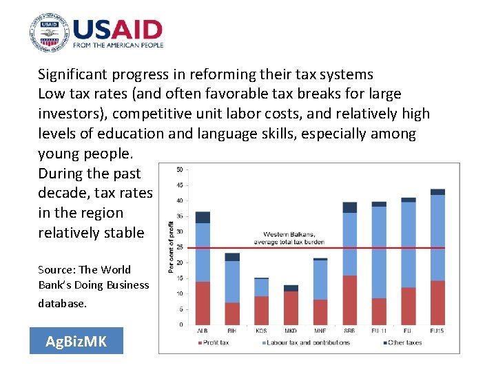 Significant progress in reforming their tax systems Low tax rates (and often favorable tax