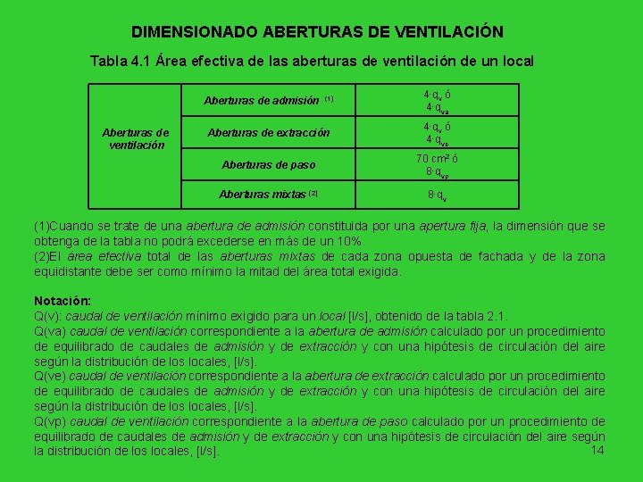 DIMENSIONADO ABERTURAS DE VENTILACIÓN Tabla 4. 1 Área efectiva de las aberturas de ventilación