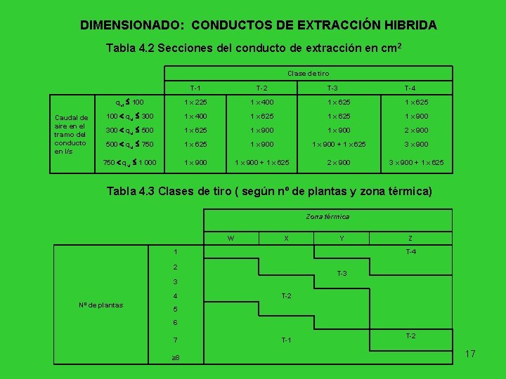 DIMENSIONADO: CONDUCTOS DE EXTRACCIÓN HIBRIDA Tabla 4. 2 Secciones del conducto de extracción en
