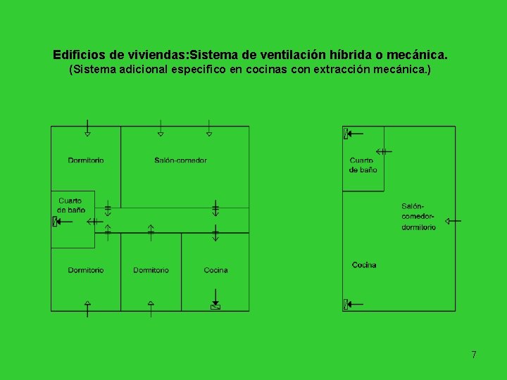 Edificios de viviendas: Sistema de ventilación híbrida o mecánica. (Sistema adicional especifico en cocinas