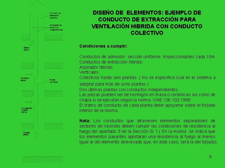 DISEÑO DE ELEMENTOS: EJEMPLO DE CONDUCTO DE EXTRACCIÓN PARA VENTILACIÓN HIBRIDA CONDUCTO COLECTIVO Condiciones
